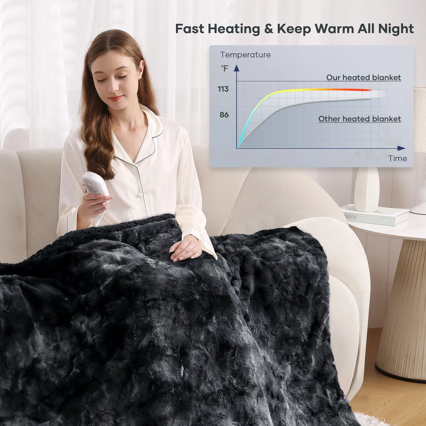 Electric Throw Blanket 50" X 60", Soft Faux Fur Heated Blanket with Large LED Display, 6 Heating Levels, 4 Hours Timer, Machine Washable - Tie-Dye Black